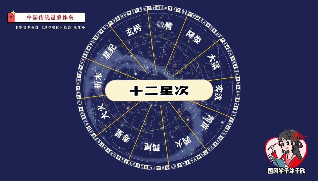 别老看十二星座了，中国“星空帝国”才叫精彩「星空帝国系列」1