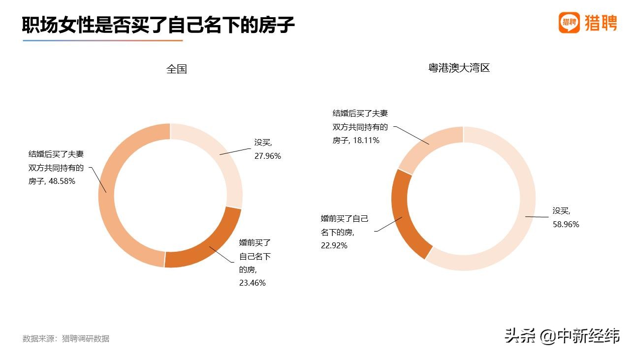 未来女性创业方向,2023中国女性创业调研