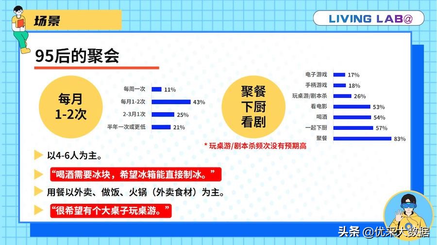 金茂生活实验室“天团”首秀！看新概念如何“撩”动young时代