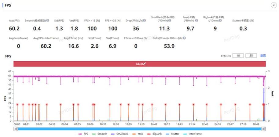 小白测评续航数据库怎么测的,最新红魔8pro深度测评