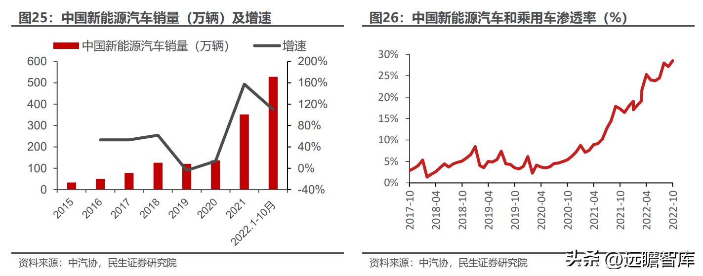 维峰工控连接器,优质工业连接器十大品牌