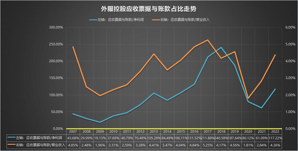 600662外服控股2023年报,600662外服控股2023年报股东人数