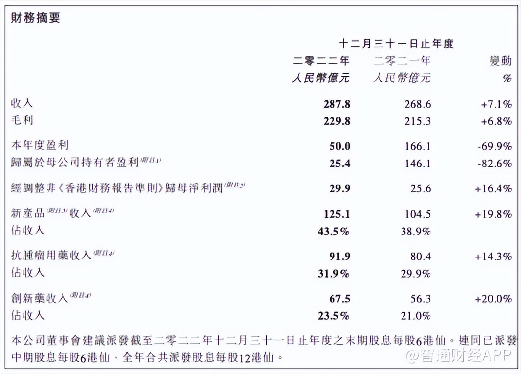 中国生物制药估值,中国生物制药业绩