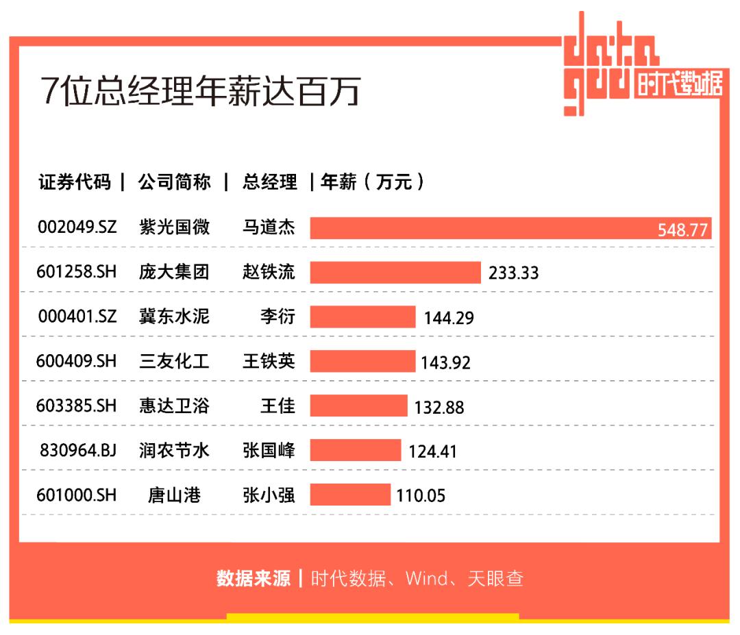 A股资本地图唐山篇：13家公司上市，市值逾两千亿，超八成为细分领域龙头