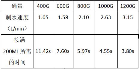选购净水器有什么需要注意的地方,选购净水器要注意什么