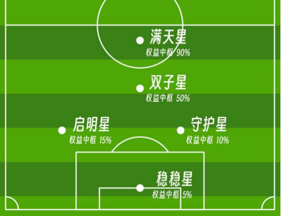 简单易上手的赚钱方式,少想点简单点多赚钱