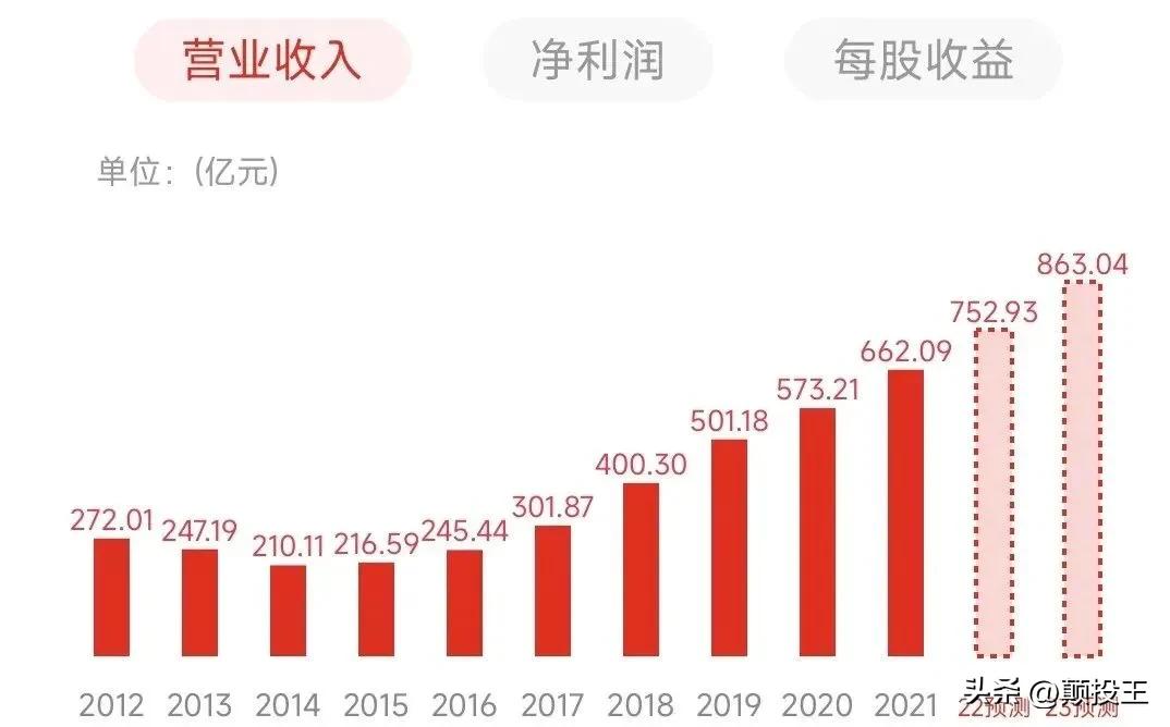 伊利到底有多厉害,伊利为啥这么强大