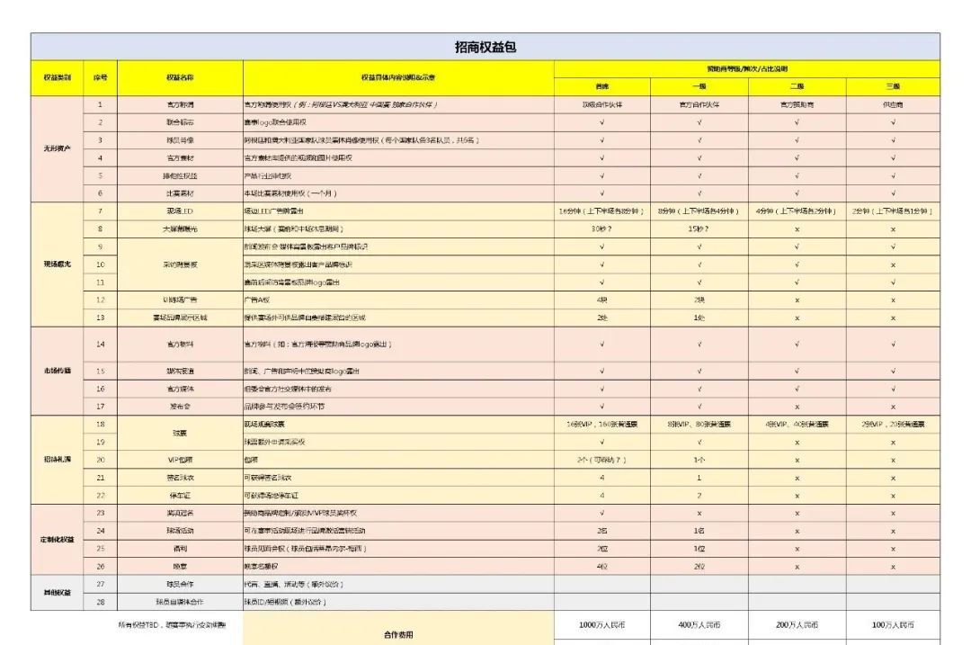 30万能让球王亲自敬酒？梅西中国行遇冷，门票最高4800元，赞助商席位还有空缺
