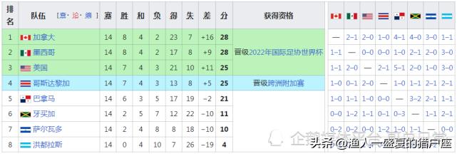 2022年卡塔尔世界杯晋级名单,卡塔尔世界杯世预赛日本晋级之路