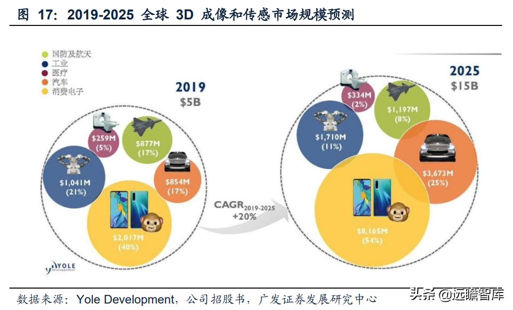 奥比中光传感器测试,奥比中光3d摄像头原理