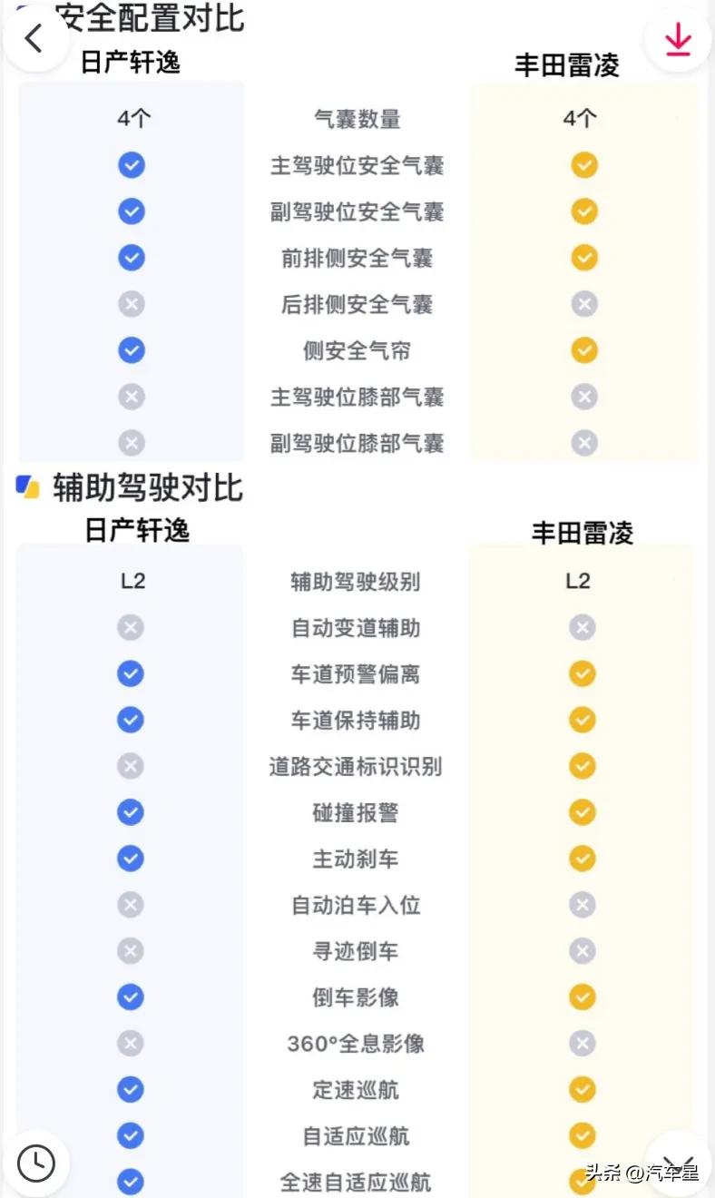 丰田雷凌对比日产轩逸,雷凌1.2t和14代轩逸经典哪个值得买