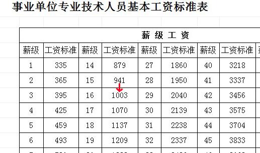 公务员二级晋升一级科员怎么调资,机关事业单位历次调资