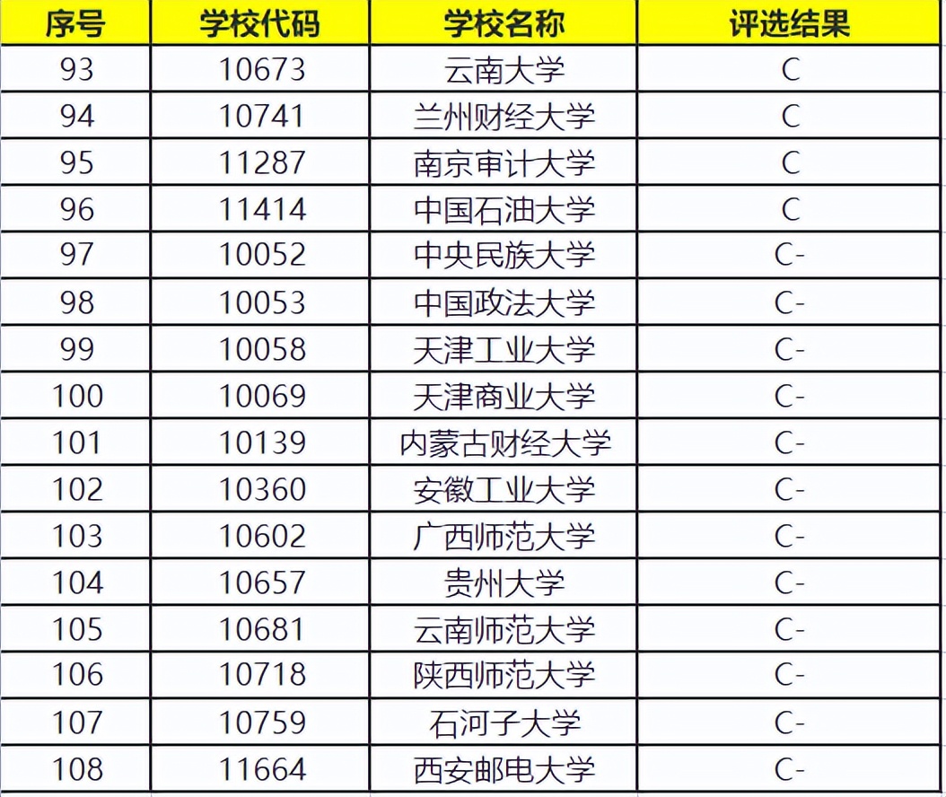 哪些学校有财政学专业,财政学专业和会计学专业哪个好