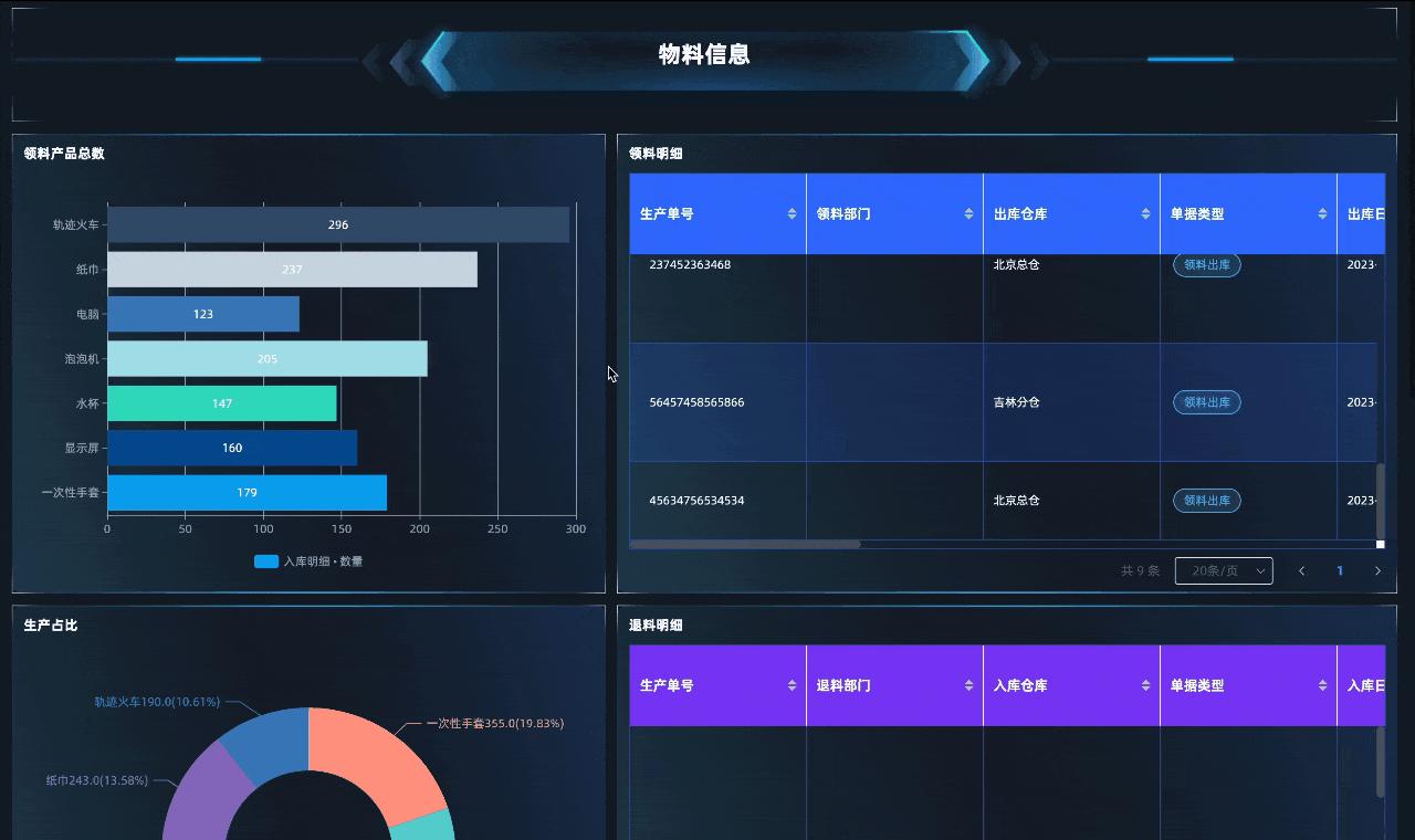 库存可视化分析报表,库存分析报表高级