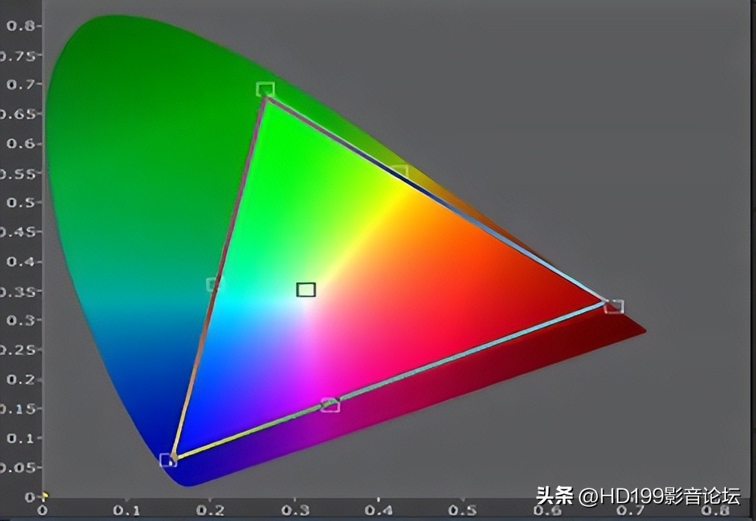 2022年激光电视,2020年激光电视排行榜