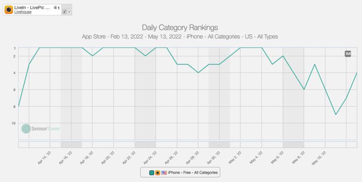 社恐也想有爱情,恋爱情侣用的app