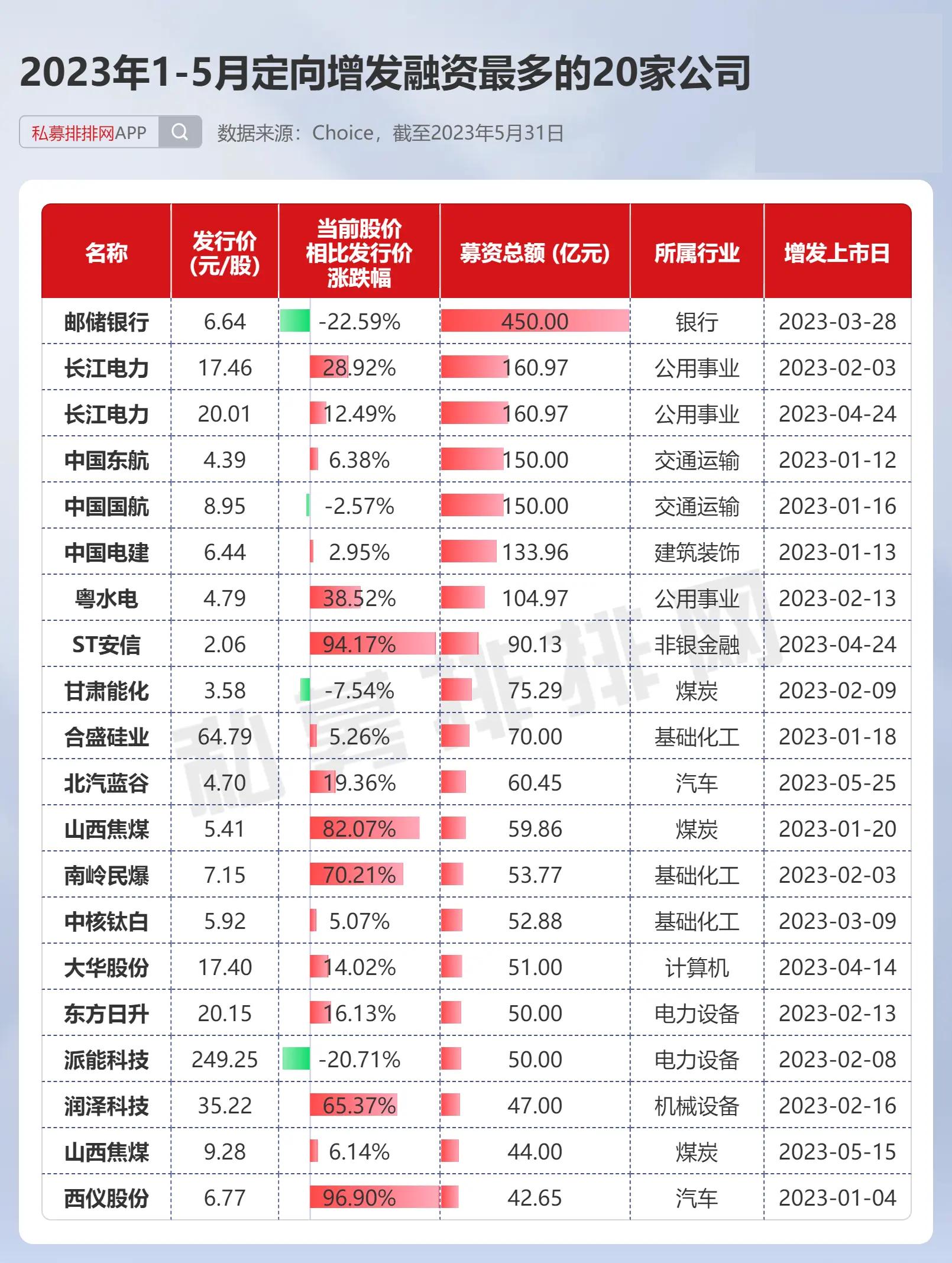 百亿基金寻找独角兽,百亿私募重仓智飞生物