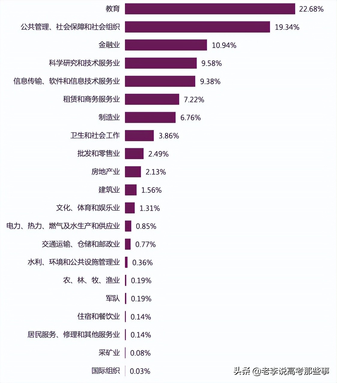 南开大学2021届就业质量报告,南开大学就业质量