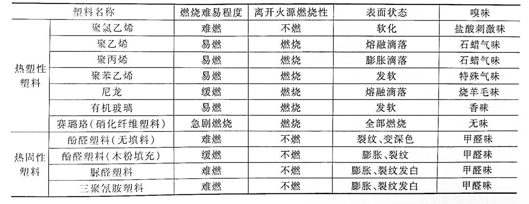 阻燃塑料一般有什么,塑料难燃与阻燃的区别