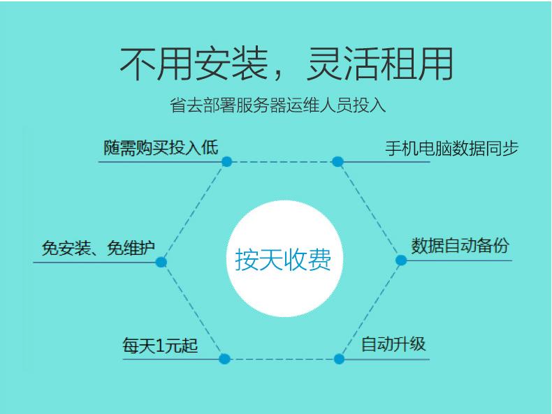订货系统选套餐,订货系统去哪买