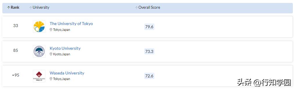 2024qs世界大学排名日本完整榜单,2024qs日本大学世界排名