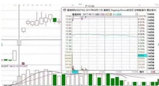 股市一阴吞六阳,个股一阴吞三阳深度分析