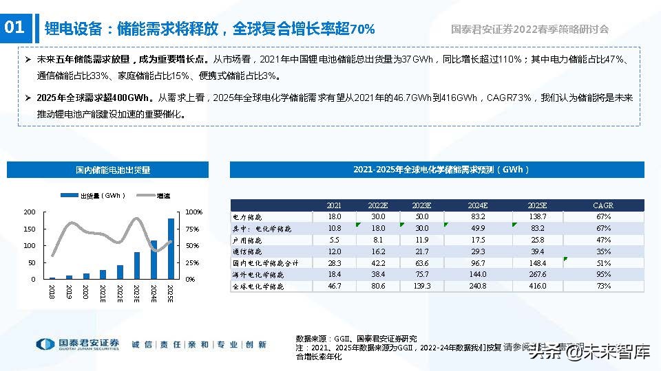 高端装备制造业新机遇,2022年急需国产替代的行业