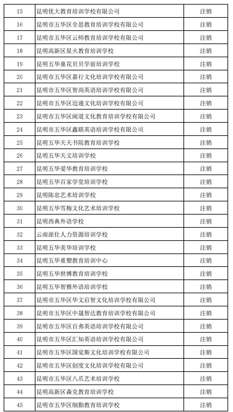 昆明市线下培训课程,云南非学科类校外培训最新政策