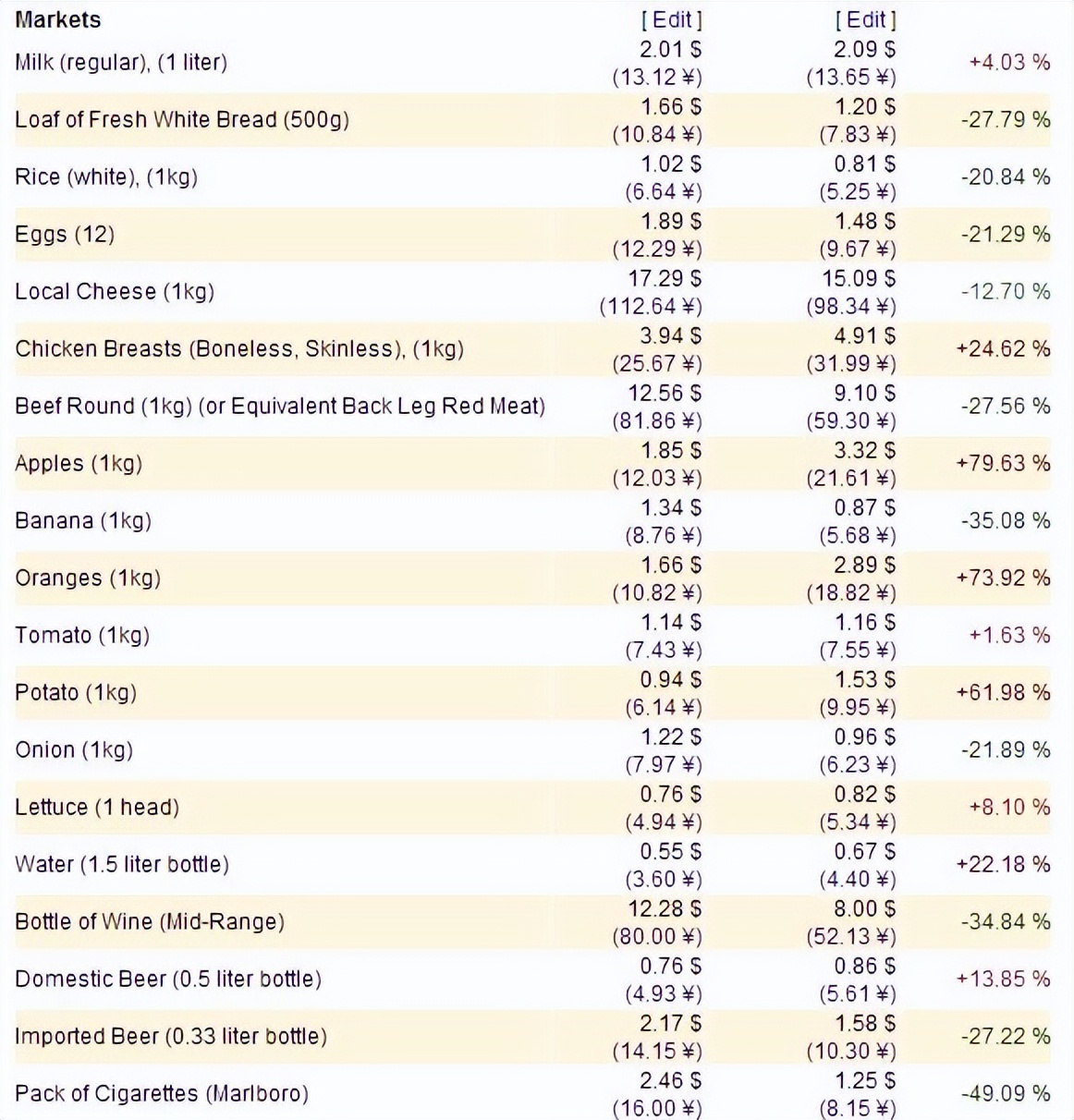 一张1000越南纸币等于多少人民币,一百块人民币在越南买多少东西
