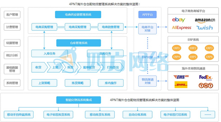 喜讯！联宇美国海外仓荣登省字号，获评2022年第三批省级公共仓