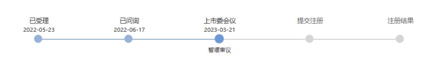 蕊源科技拟冲刺创业板ipo上市,第三大股东