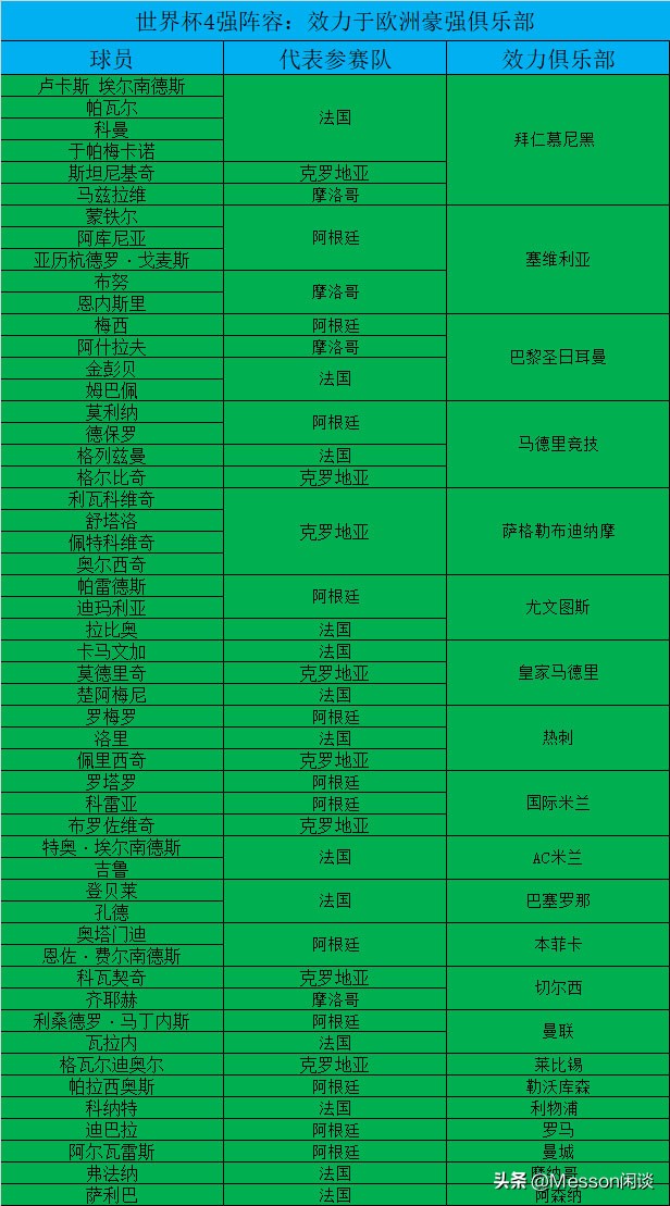 世界杯足球传统八大豪门阵容,世界杯历届4强一览表