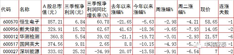 周三a股重要投资机会,周三a股盘前分析
