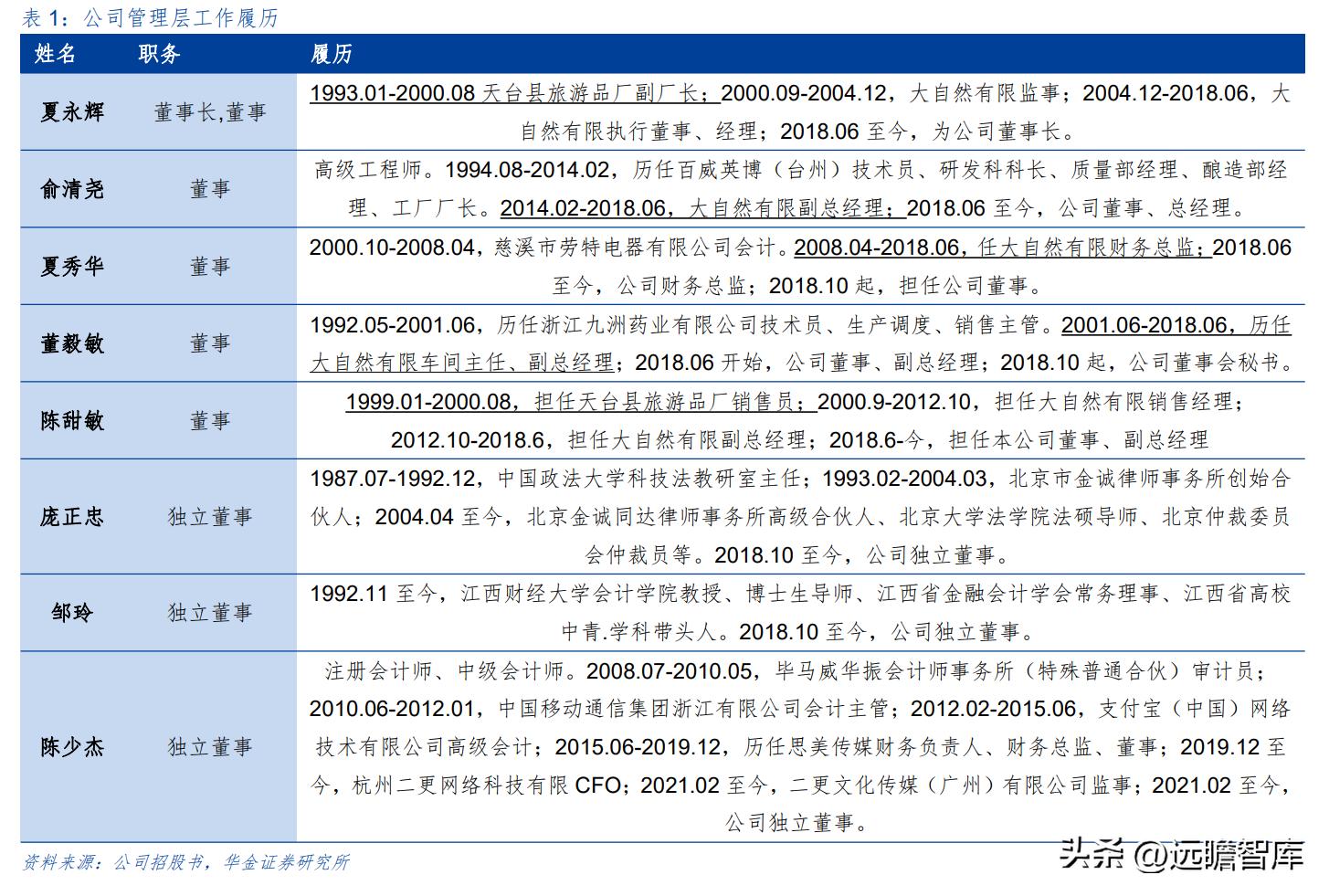 户外露营充气床垫哪种好,野外露营帐篷充气床垫