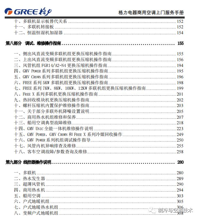 30多种空调点检拨码调试手册+水机氟机技术手册+监控+视频+软件