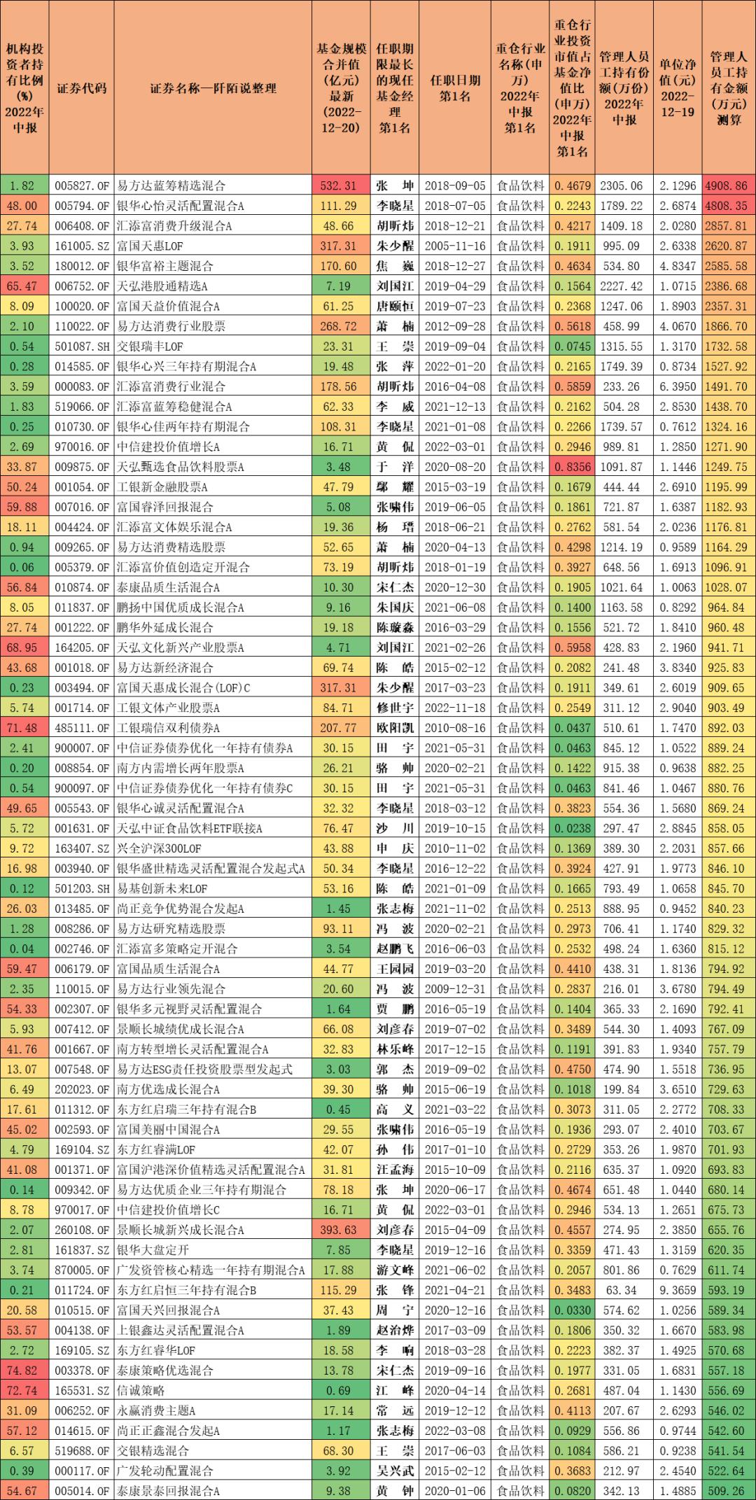最好的十只消费基金,最好的10只消费型基金