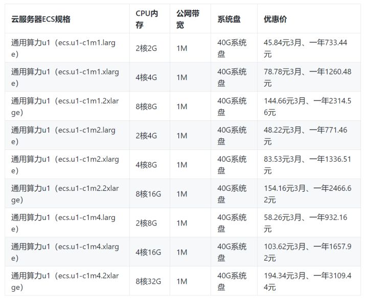阿里云服务器租用费用100g,阿里云服务器租用费用1t空间多少
