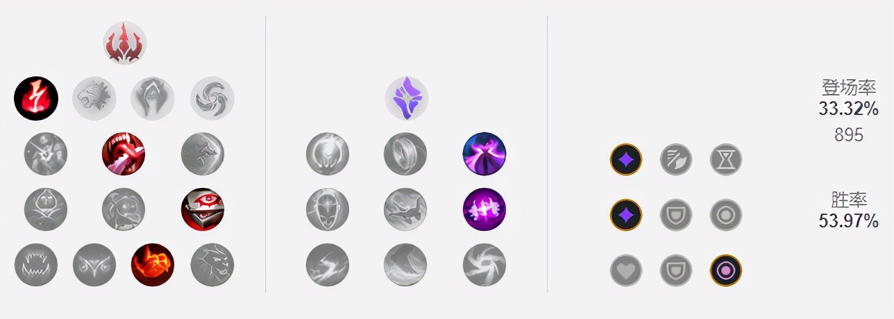 11.19版本男刀打野,韩服t1中单英雄