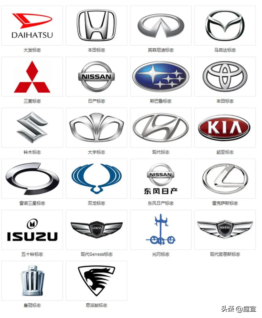 最全汽车标志修车的你认识几个,汽车车标你认识多少