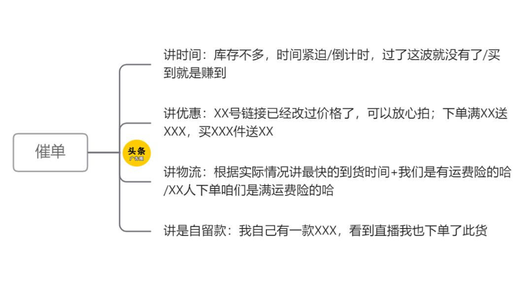 跨境电商直播话术,电商知识100字