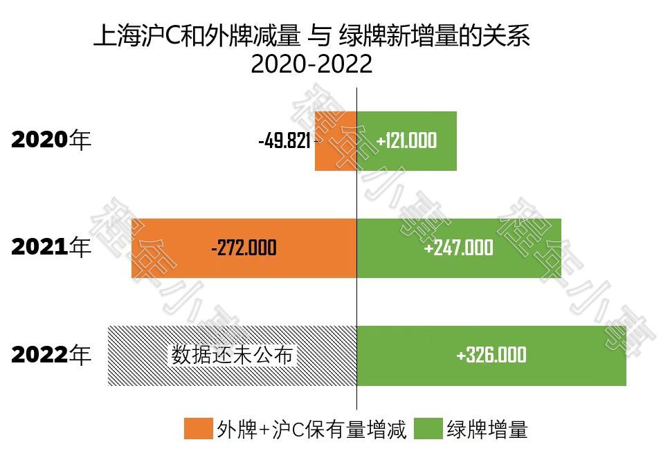沪c牌和绿牌哪个好,消失的沪语
