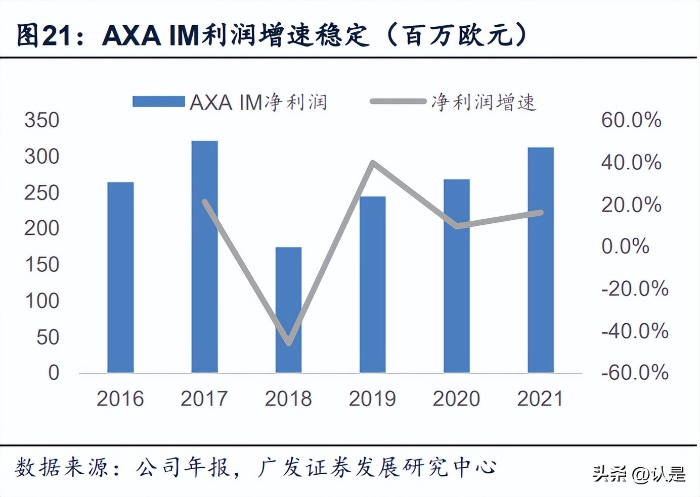 保险资管业发展,2019保险资管行业报告