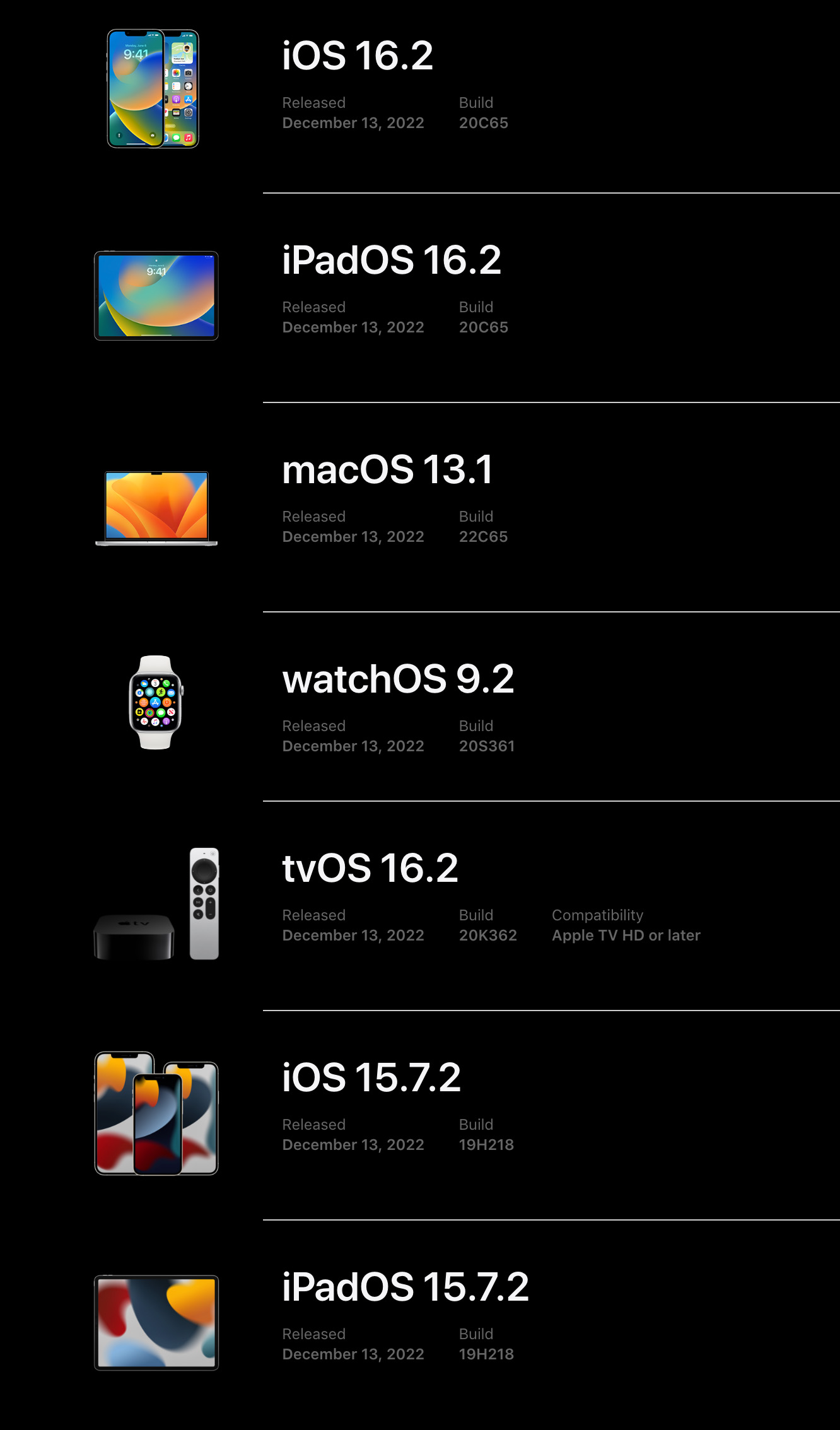 苹果发布iOS16.2正式版，8项新功能总结与更新建议！
