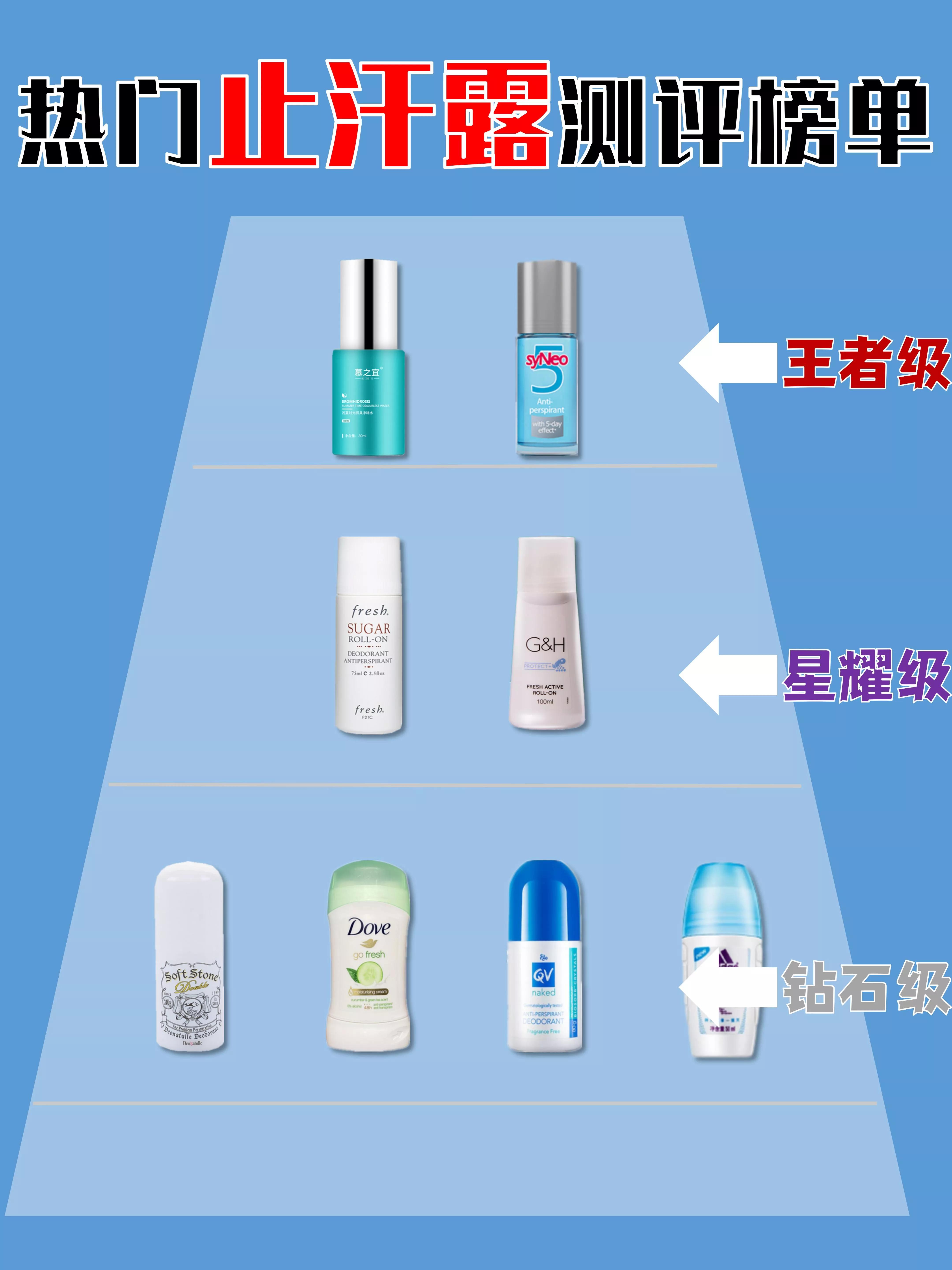 品牌止汗露祛狐臭十大排名,狐臭止汗露推荐测评第一名