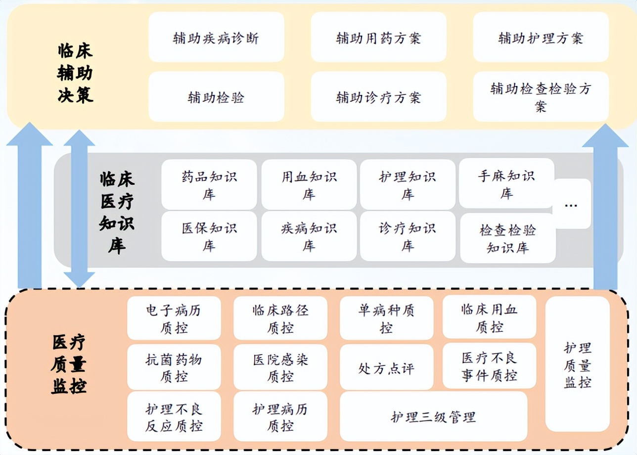 智慧医疗产业链分析,智慧医疗的探索与研究报告