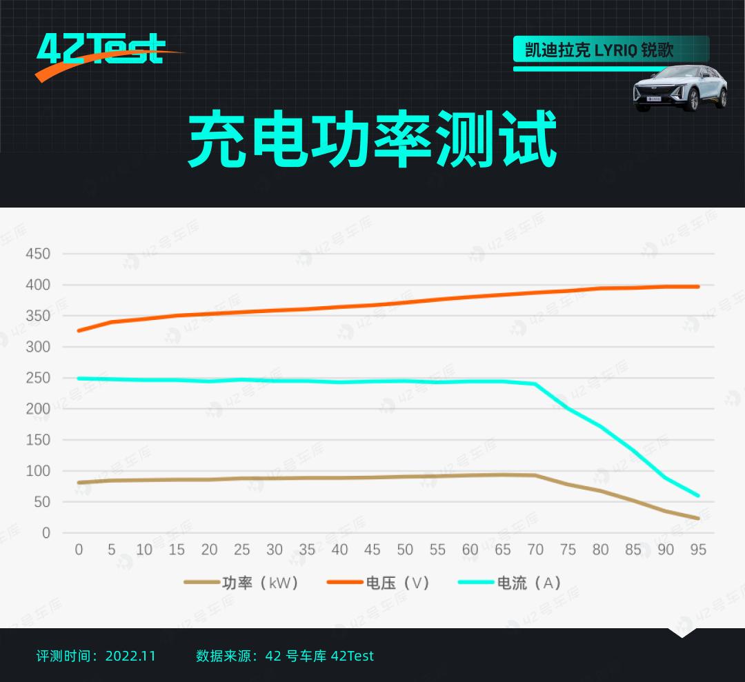 翻身当大哥,锐歌行不行?|42Test
