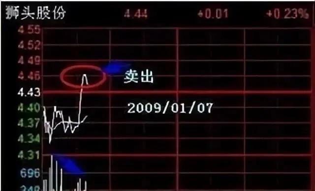 学会做t才是股市最赚钱的技巧,炒股做t方法和技巧视频讲解