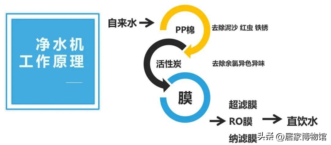 选什么样的净水器最好最实用安全,云米净水器和小米净水器如何选购