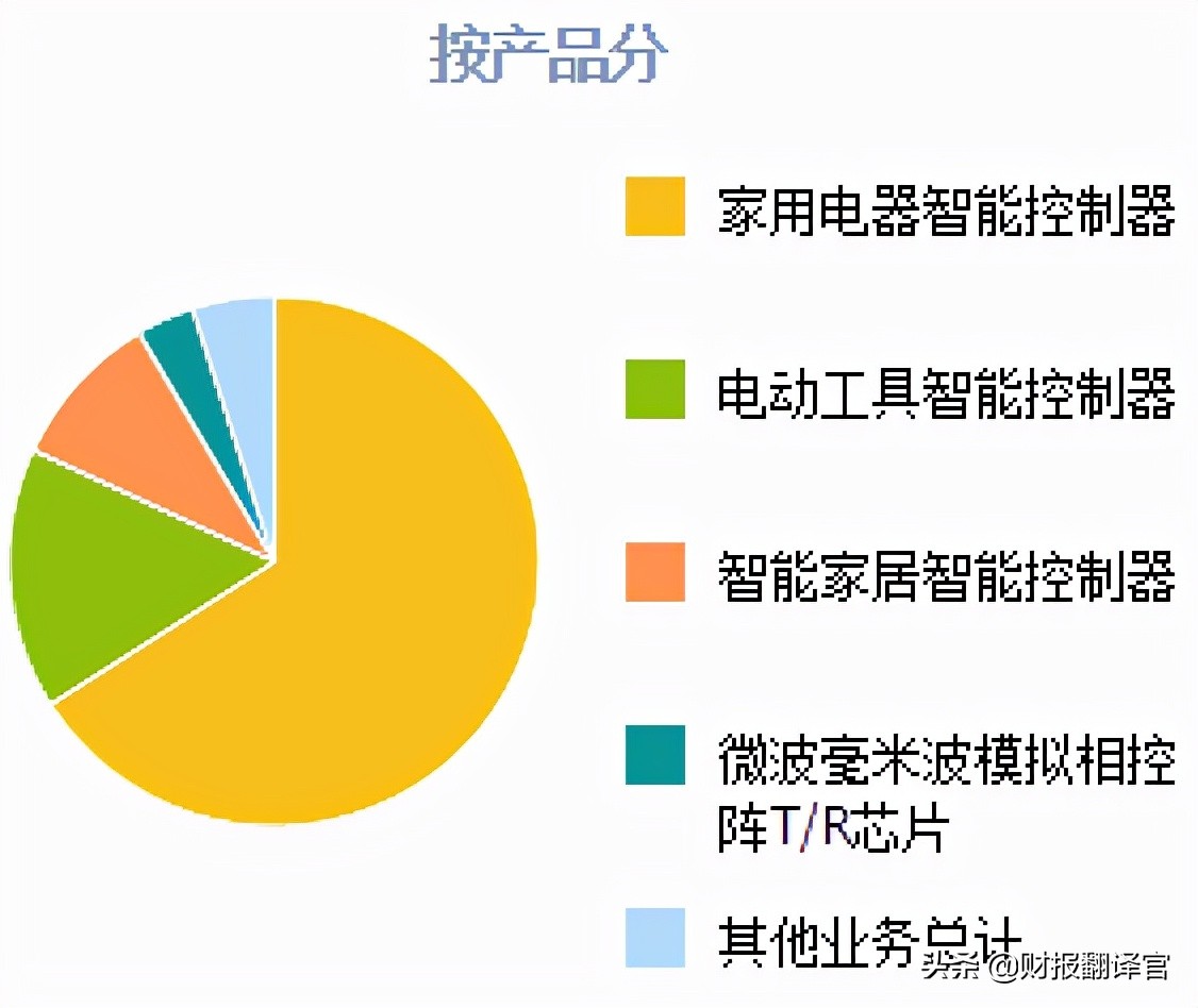 微波毫米波国产芯片,半导体军工