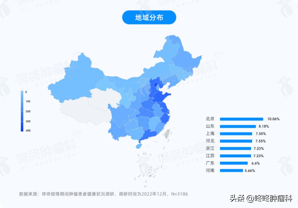 在中国得了癌症要花多少钱,癌症治疗要花多少钱